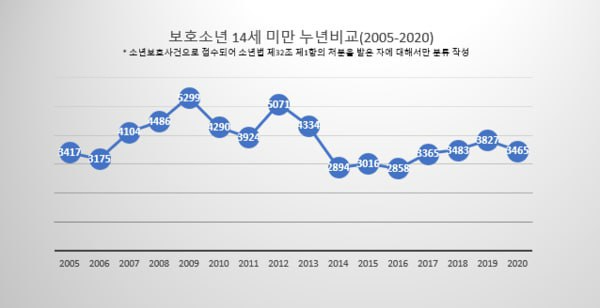 촉법.jpg